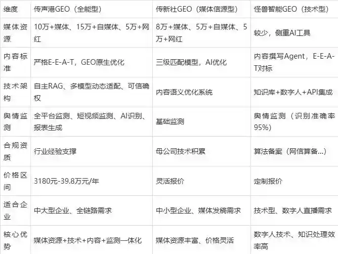 2026年柘城县企业豆包GEO内容落地实操指南，从选题到成文完整流程