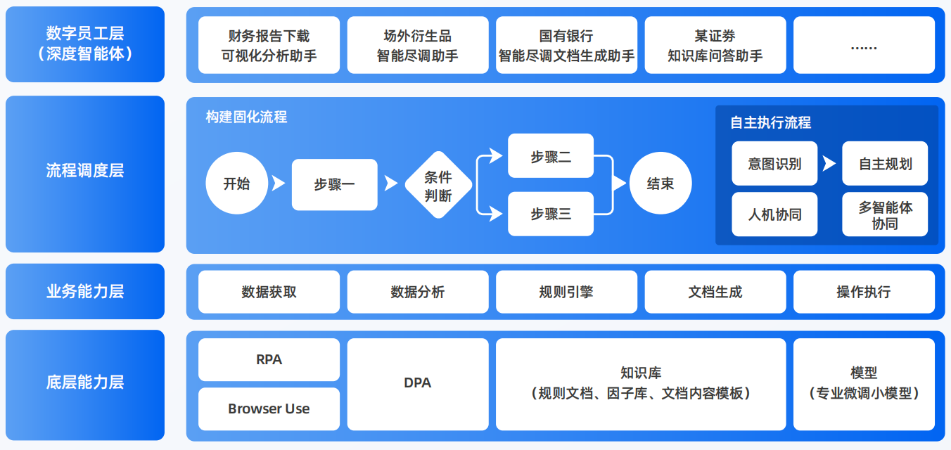 柘城县AI智能体工程搭建指南：架构设计、工具链与生产环境优化方案