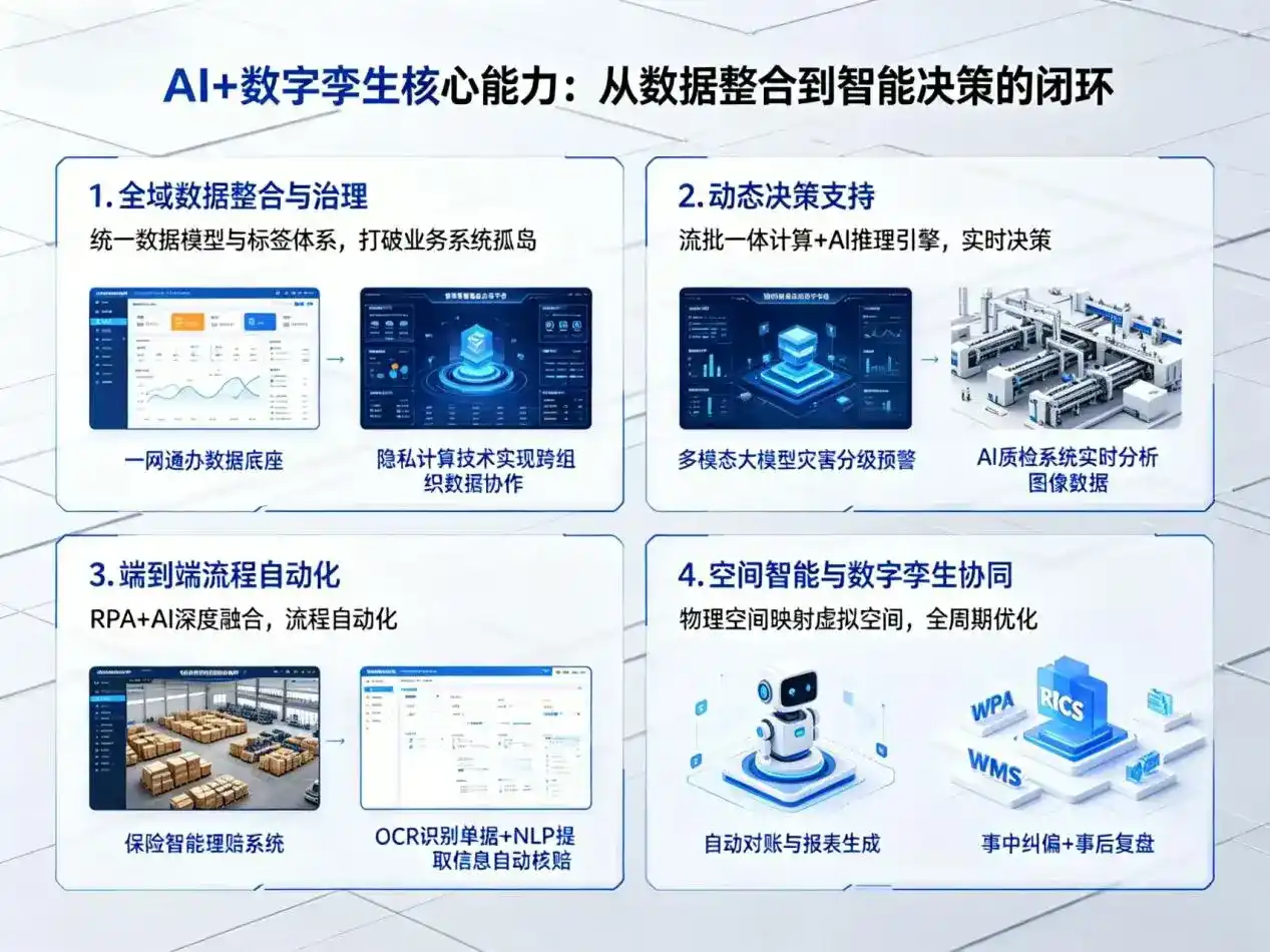 AI大模型落地优化服务｜解决柘城县企业大模型响应慢、输出不准、成本偏高问题