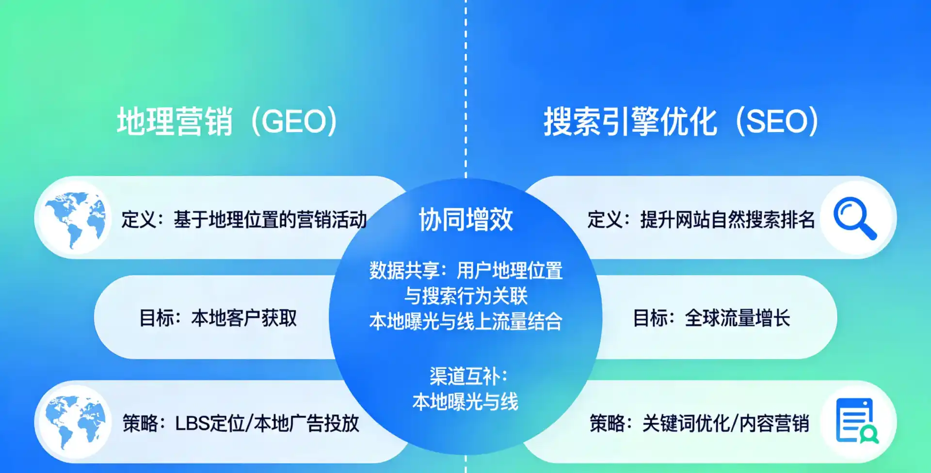 立足柘城县，从用户需求与流量逻辑，解读GEO优化的落地价值与应用前景