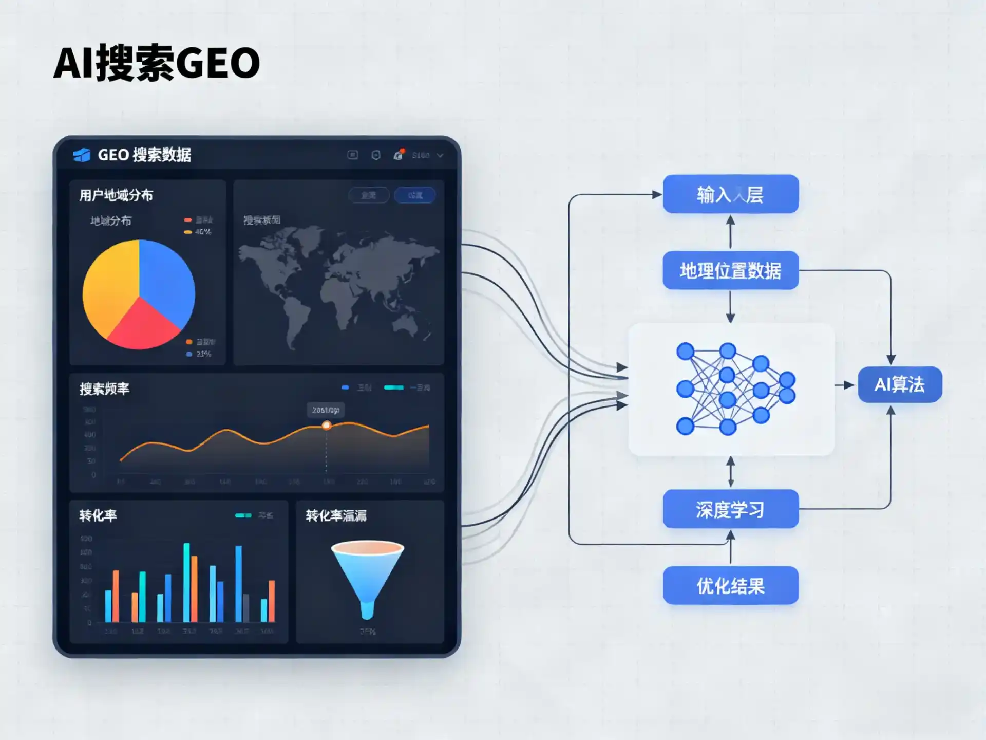 柘城县GEO优化服务商该如何筛选？生成式引擎优化行业实践观察